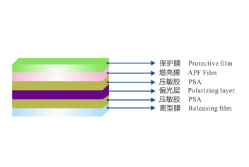06增亮偏光片 增亮偏光片